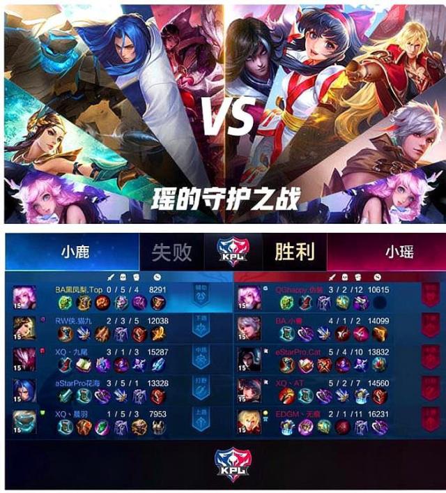 始前有可能